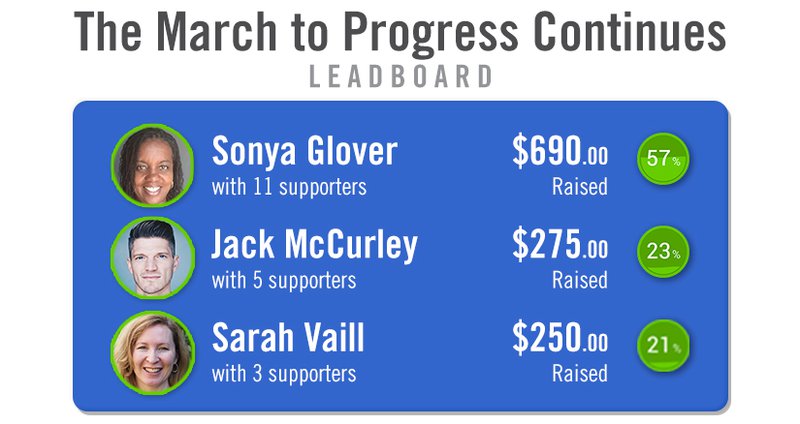 March to progress leaderboard