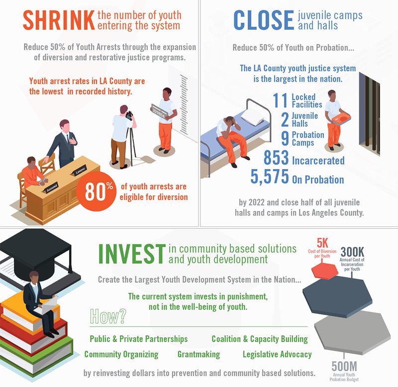 Youth Justice Strategy Statistic Image